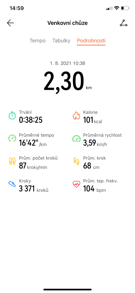 Statystyki aktywności na świeżym powietrzu