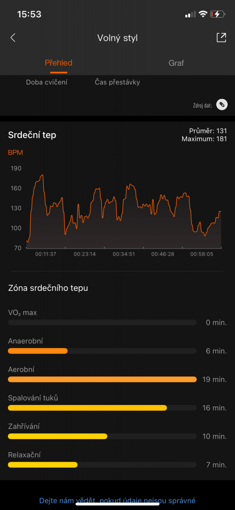 Tętno podczas ćwiczeń