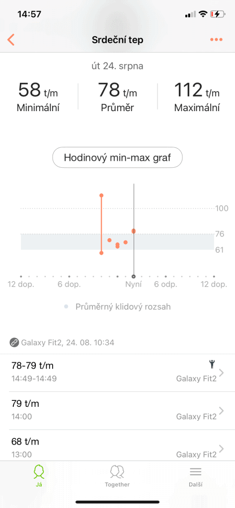 Wykresy w aplikacji Samsung Health