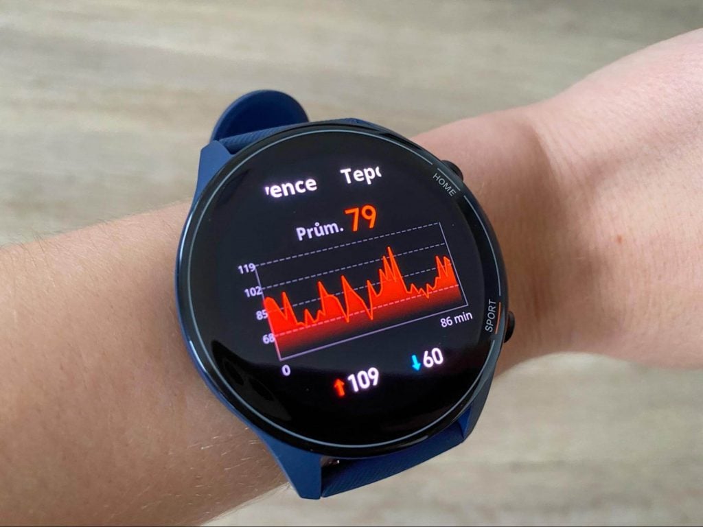 A także trend tętna