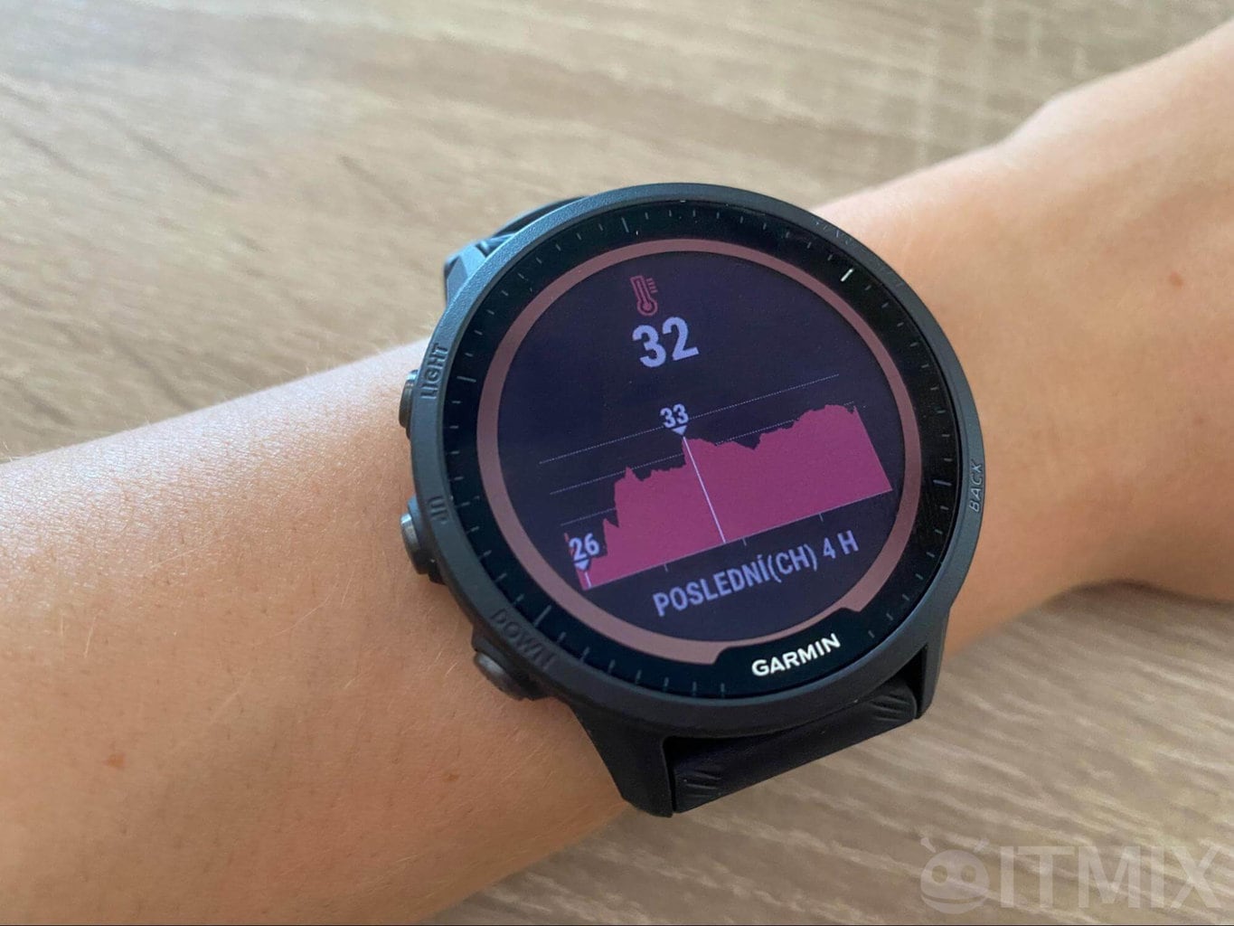 Trend temperatury w czasie