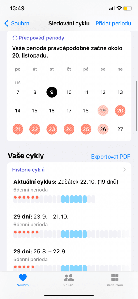 Szczegółowe informacje o cyklu menstruacyjnym