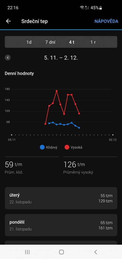 Dostępne są statystyki z różnych okresów
