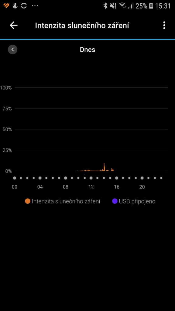 Intensywność nasłonecznienia
