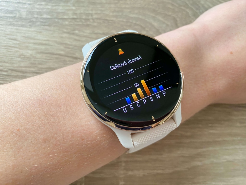 Statystyki obciążenia wysiłkowego