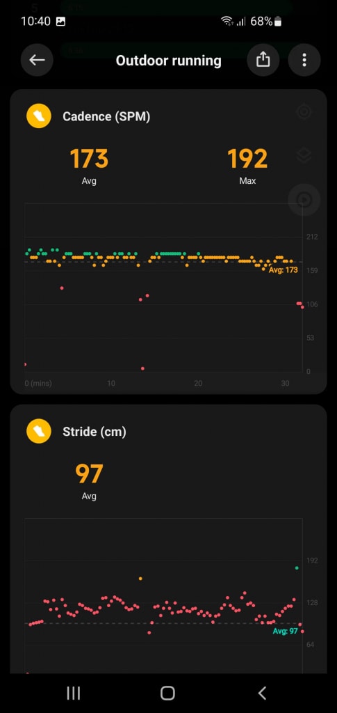 Zaawansowane metryki biegowe są głównie domeną droższych smartwatchy