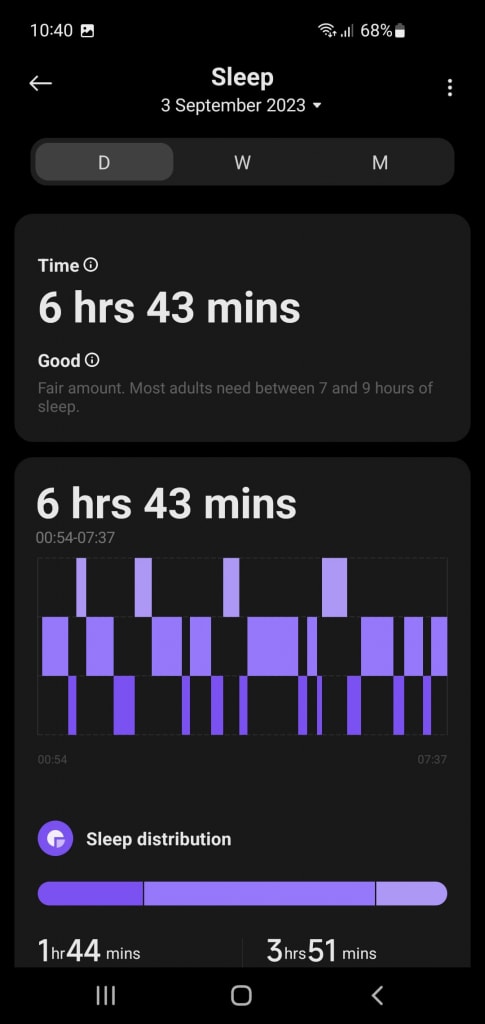 Czas trwania snu został uchwycony dość dokładnie, ale nie możemy powiedzieć tego samego o przerwach