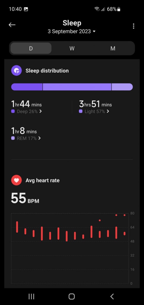 Z drugiej strony doceniamy monitorowanie faz snu i tętna