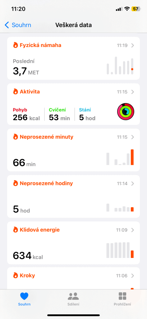 Dane związane z aktywnością