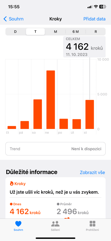 Liczba wykonanych kroków