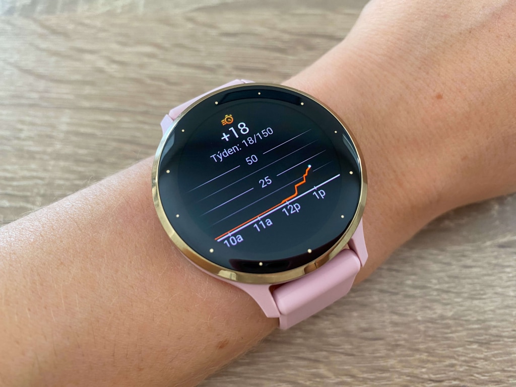 Minuty intensywnej aktywności