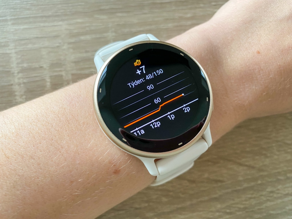 Czas spędzony na intensywnej aktywności