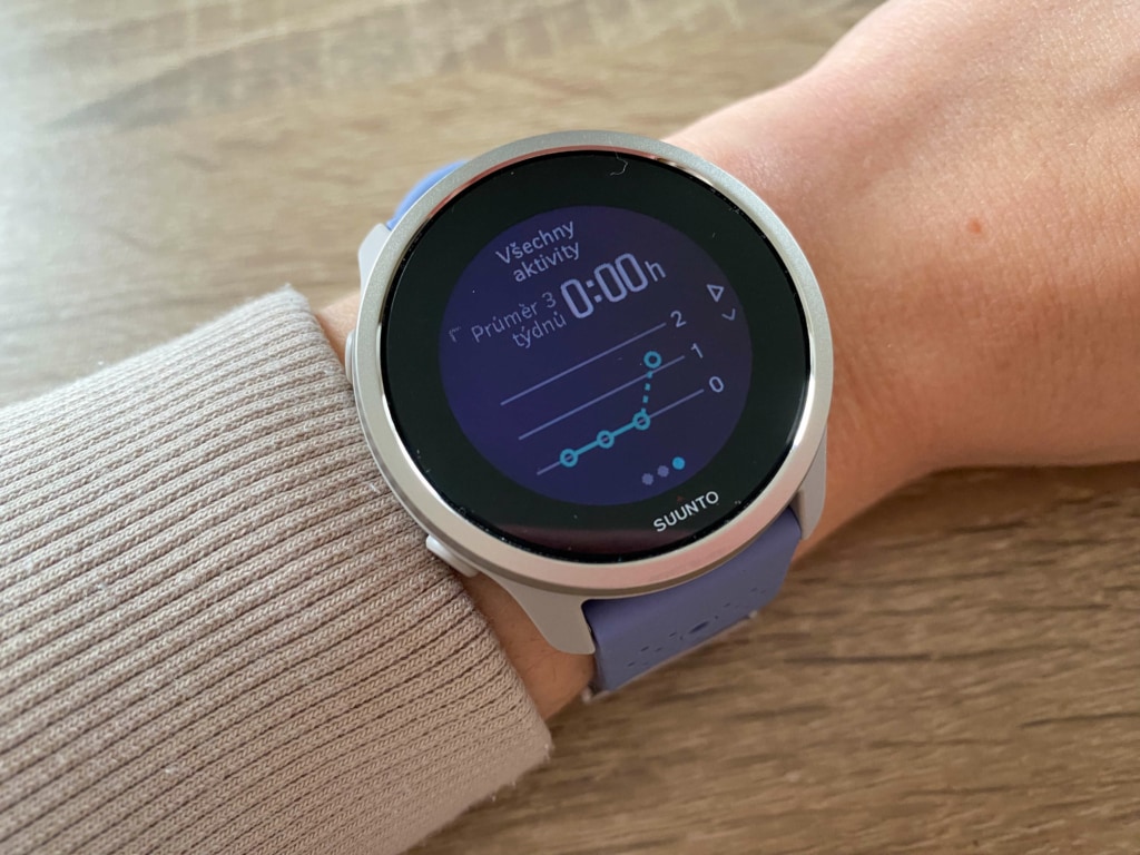 Średni czas spędzony na aktywności