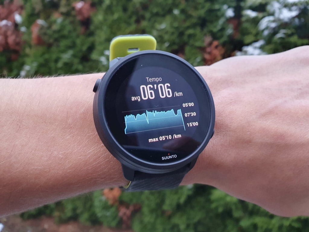 Kolorowe wykresy ewolucji wskaźników są standardem