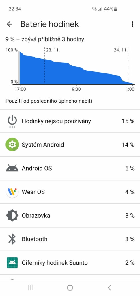 Aplikacja Wear OS oferuje szczegółowy opis zużycia baterii