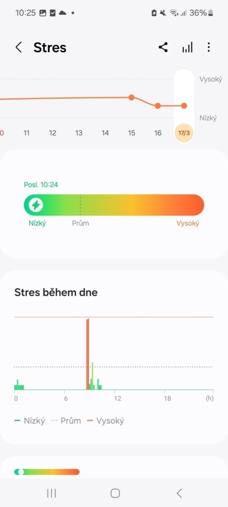 Spojrzenie wstecz, aby zobaczyć