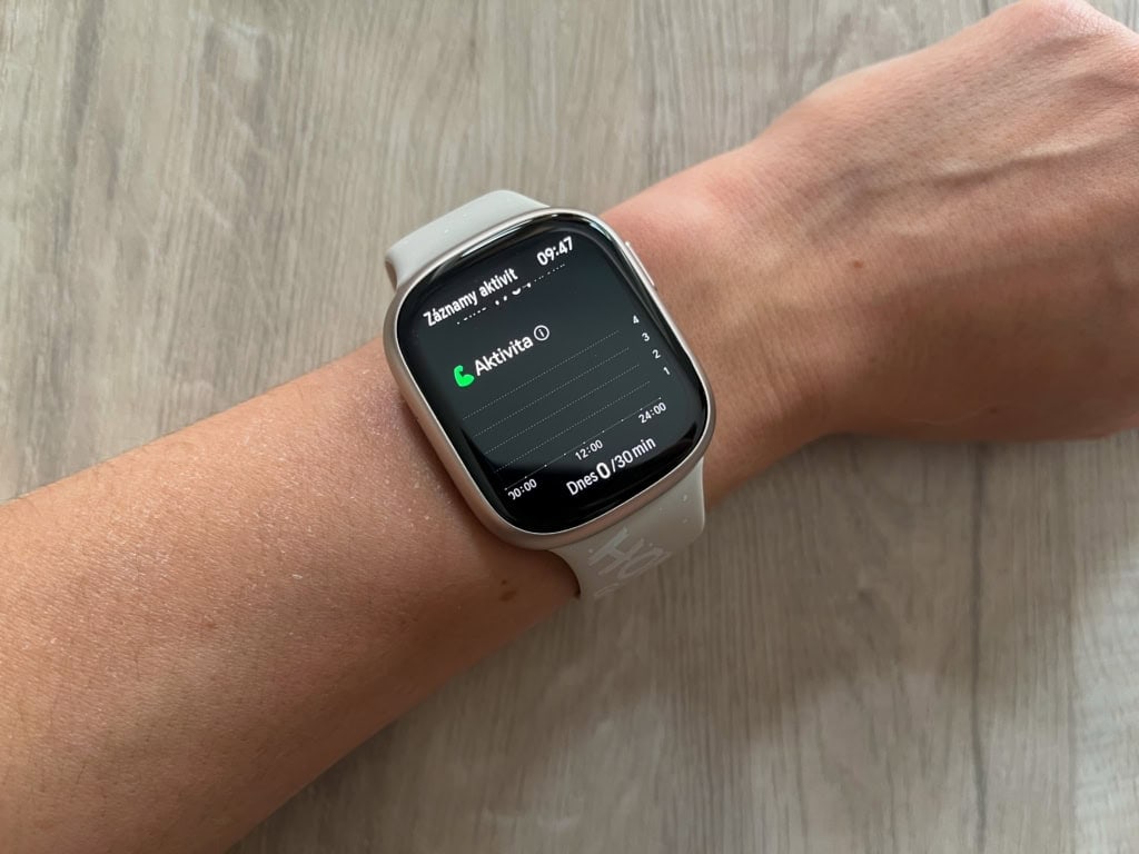 Czas spędzony na aktywności