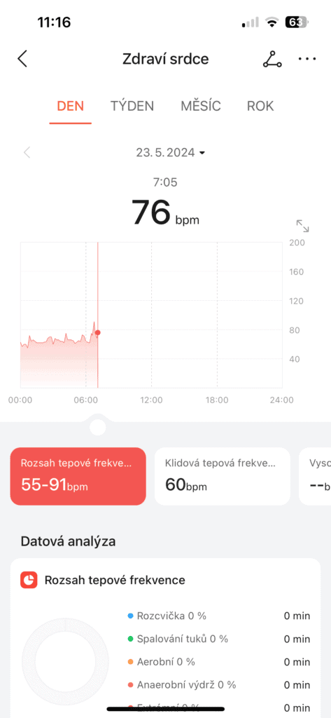 Dane można również przeglądać retrospektywnie