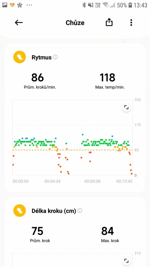 Informacje są dość szczegółowe