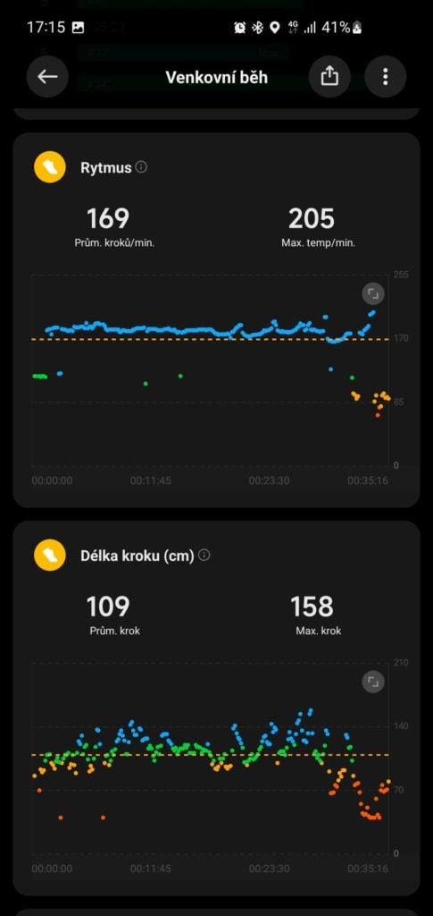 Wykresy są ładnie pokolorowane