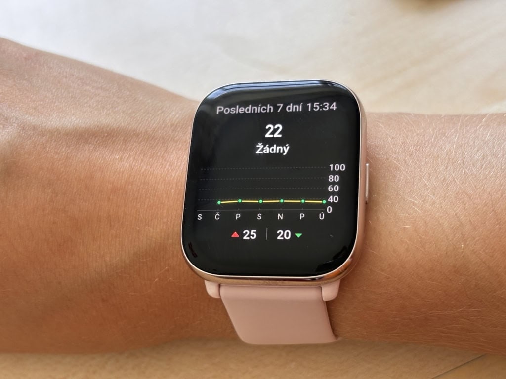 Týdenní výkaz pRaport tygodniowy bezpośrednio na zegarkuřímo v hodinkách