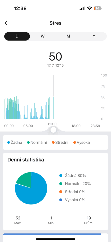 Ilustrujące wykresy