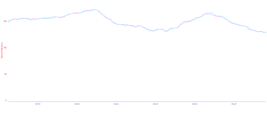Polar H10 (turkusowy), Amazfit Active Edge (różowy)
