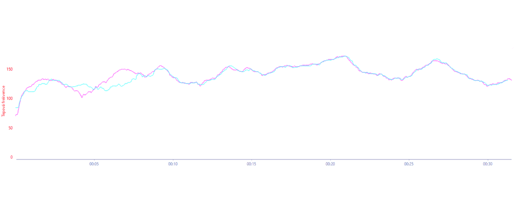 Polar H10 (turkusowy), Amazfit Active Edge (różowy)