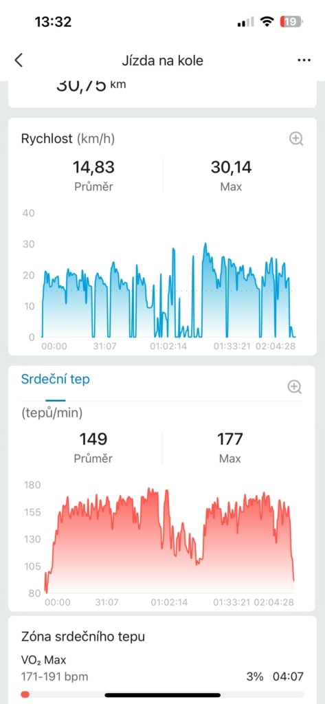 Statystyki związane z ruchem