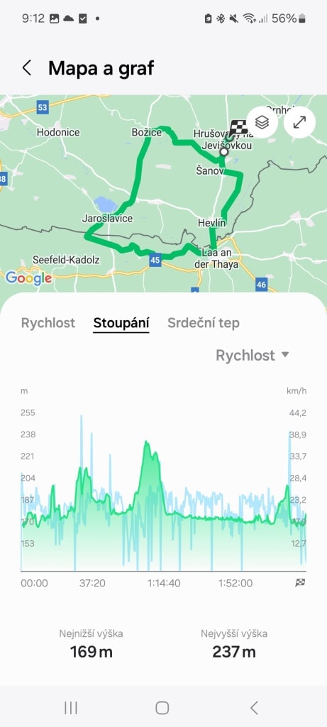 Statystyki wspinaczki