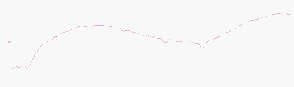 Dynamika jest porównywalna dla obu urządzeń