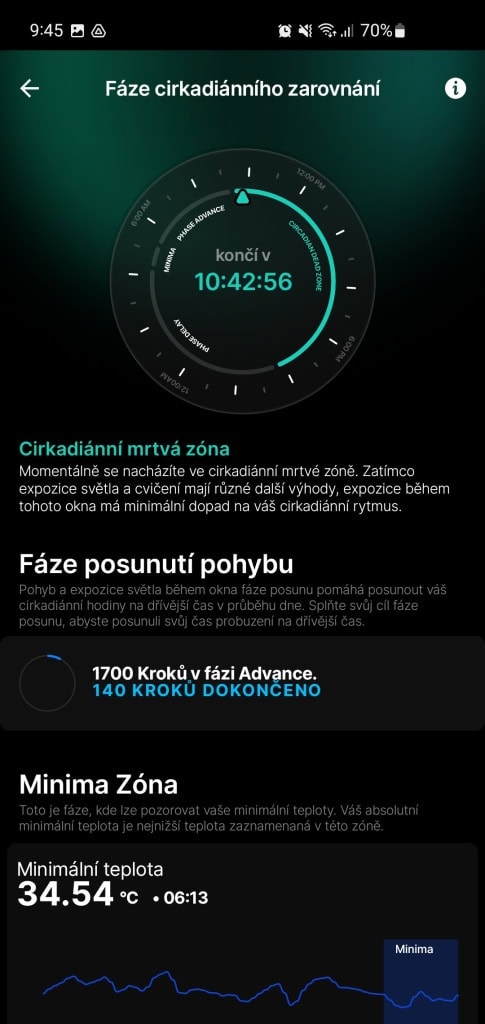 Poszczególne fazy mają różne właściwości