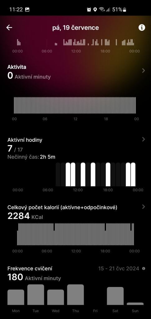 Indeks ruchu w bardziej pasywny dzień