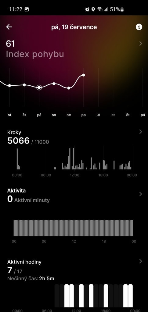 Indeks ruchu w bardziej pasywny dzień