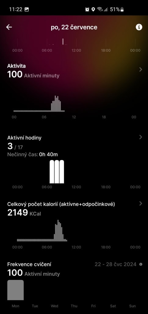 Wskaźnik ruchu w aktywny dzień