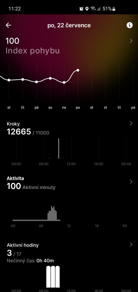 Wskaźnik ruchu w aktywny dzień