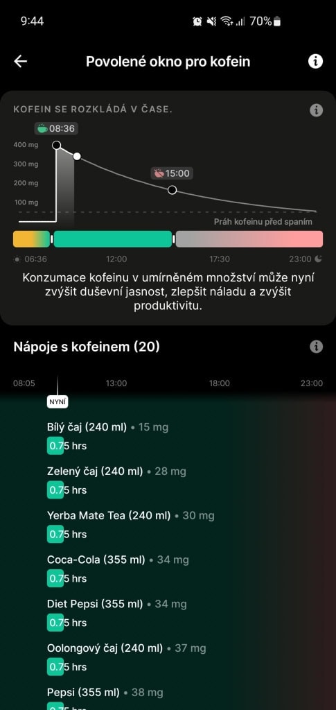 Okno kofeinowe jest bardzo korzystnym narzędziem