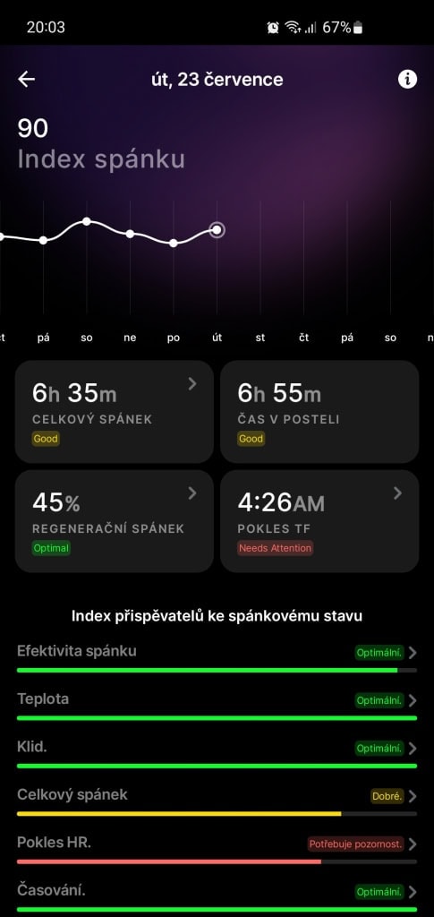 Analiza snu jest bardzo szczegółowa