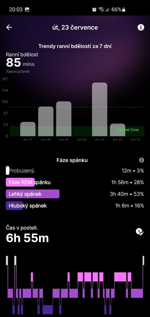 Analiza jest kolorowa i przejrzysta