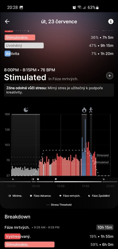 Nadmierny stres w niewłaściwym czasie nie jest pożądany.