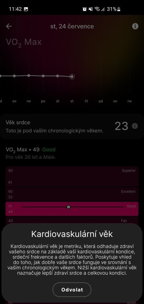 Oprócz VO2 max, otrzymasz również wartość wieku serca
