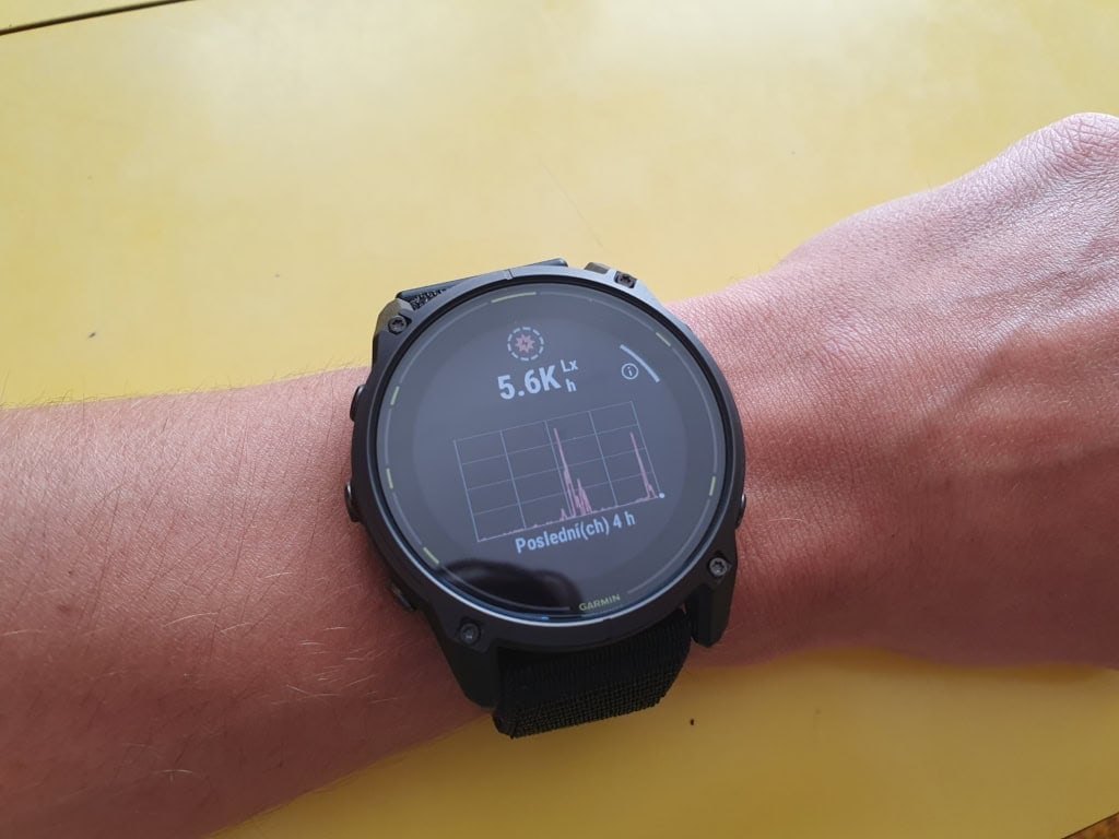 Wykresy pokazują intensywność godzinową i średnią dzienną