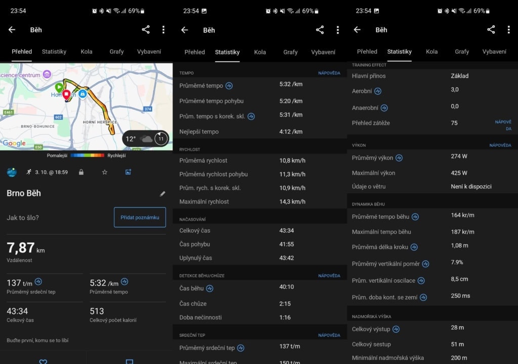 Liczba mierzonych wskaźników działania jest bogata