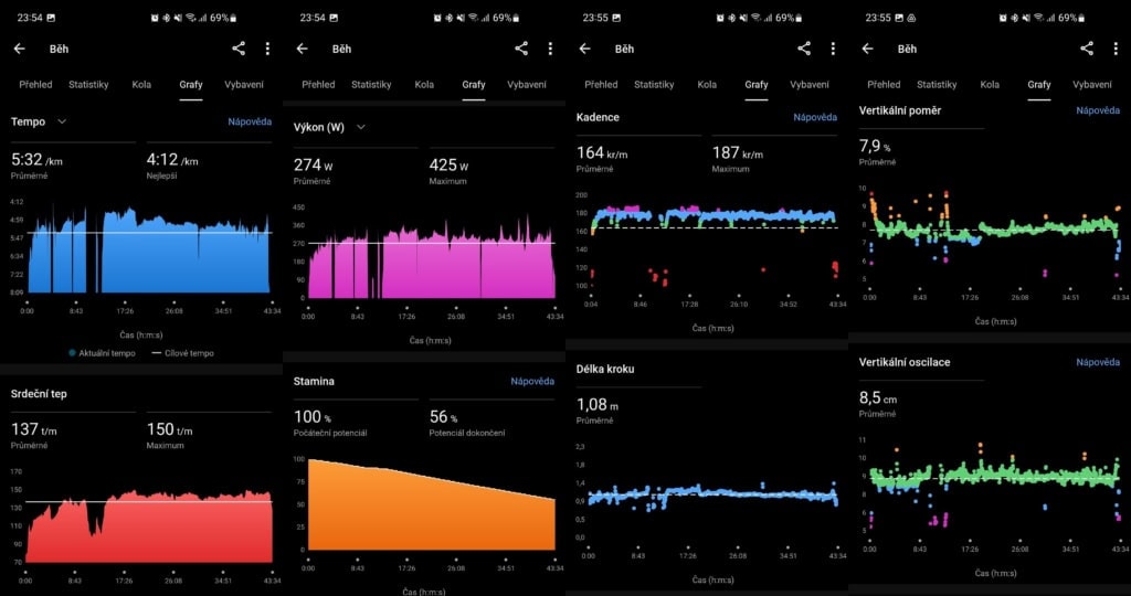 Wykresy można również znaleźć dla zaawansowanych metryk