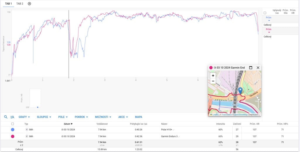 Zegarek szybciej rejestrował zmiany tętna