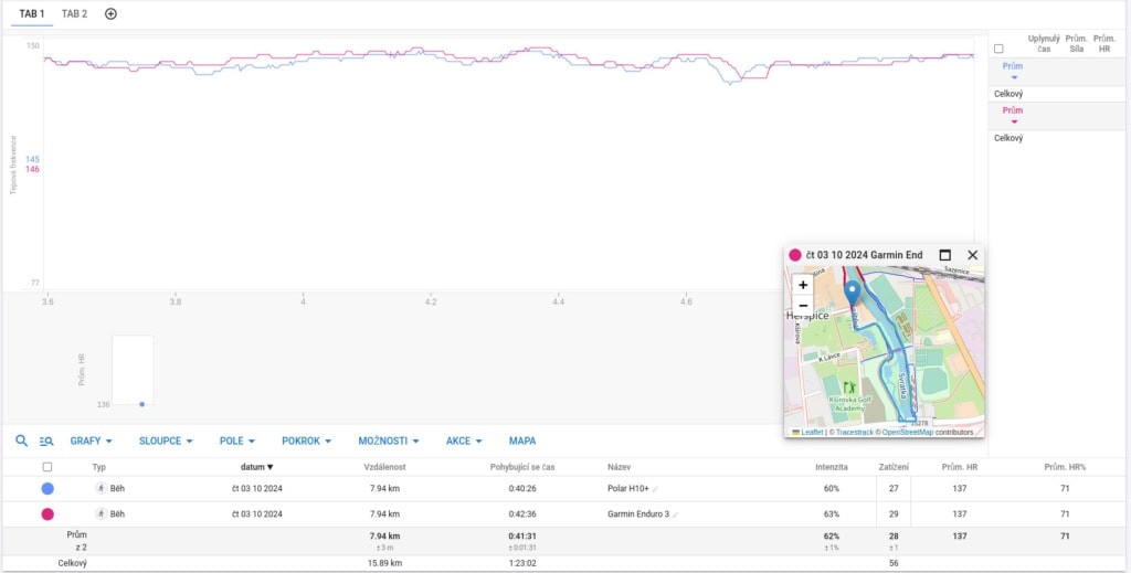 Zmierzone wartości były podobne