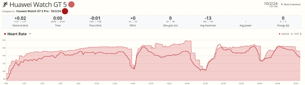 Porównanie czujnika tętna z zegarkiem Huawei Watch GT 5 Pro