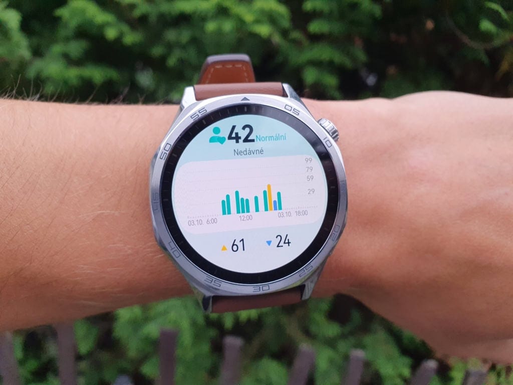 Zmierzone poziomy stresu były zgodne z moimi odczuciami