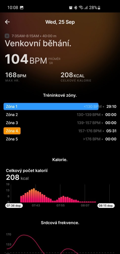 Analiza aktywności jest krótka