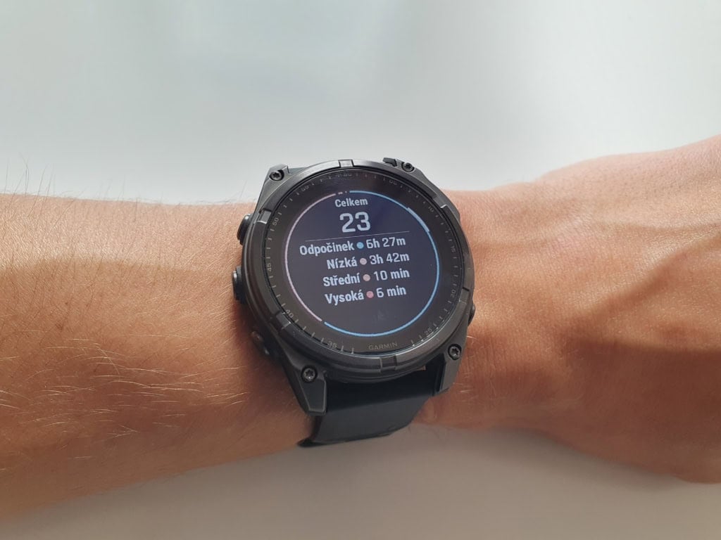 Analiza stresu w ciągu dnia